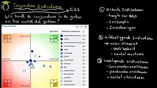 Conjunctuurindicatoren economie uitleg [upl. by Calida]