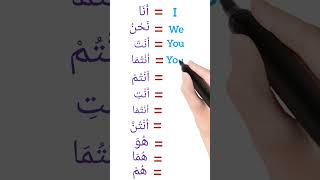 Some useful words english learnarabicandenglish arabicverbs learnenglish englishlanguage [upl. by Imis]