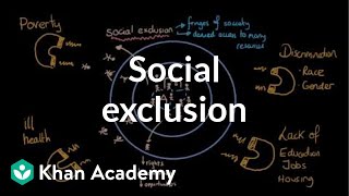 Social exclusion segregation and social isolation  Social Inequality  MCAT  Khan Academy [upl. by Einaej]