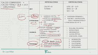 Hipocalcemia hipercalemia trastornos acido base [upl. by Boni282]