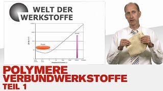 Polymere Verbundwerkstoffe Teil I Motivation und Verstärkungsadditive [upl. by Akcebar]