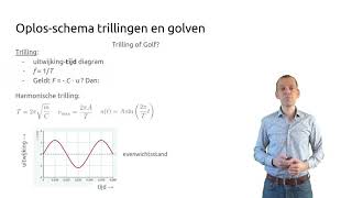 Examentraining VWO Natuurkunde Trillingen en Golven Informatieoverdracht [upl. by Wershba]