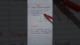 Lithium Aluminium Hydride Reagent youtubeshorts shorts organicchemistry hellochemistry [upl. by Aromas]