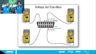 ¿Quieres aprender más de Redes Multiplexadas y Protocolo Sent Mira este video [upl. by Drugi]