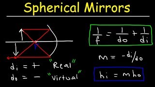 Spherical Mirrors amp The Mirror Equation  Geometric Optics [upl. by Muryh]