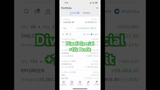 Long Term Investment Zerodha Live Portfolio  Kpi green share latest news  shorts [upl. by Norby297]