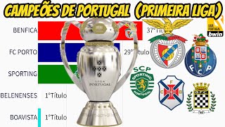 CAMPEÕES DO CAMPEONATO PORTUGUÊS 1935  2021 PRIMEIRA LIGA [upl. by Baptlsta]