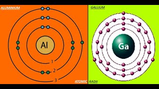 Scientific Reasons  Atomic Radius of Ga amp Al and Electronegativity trend in Alkali Metals [upl. by Thomasa]