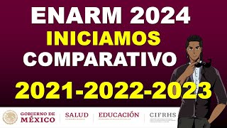 COMPARATIVO PUNTAJES ENARM 2024 EN VIVO [upl. by Anicart175]