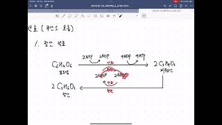 생2 발효비상 교과서 ver [upl. by Fonseca]