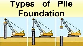 Types of Pile Foundation [upl. by Auqinat659]