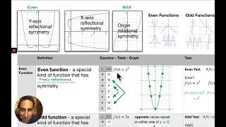 12 Linearity Intercepts and Symmetry wnSpire [upl. by Veradis]