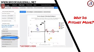 PITCH MOVEMENT EXPLAINED What Makes Pitches Move [upl. by Triley]