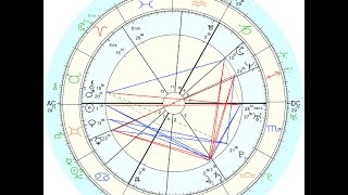 Progressed verses transit charts wwwhealwithastrologycom [upl. by Chico]