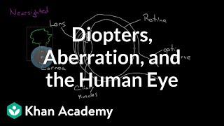 Diopters Aberration and the Human Eye  Geometric optics  Physics  Khan Academy [upl. by Franky437]