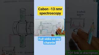 carnon 13 NMR Spectroscopy relatechemistry21 [upl. by Barbee7]