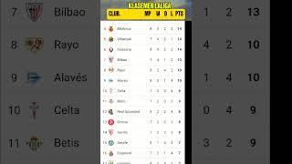 Klasemen Laliga 29 September 2024 [upl. by Anhsirk523]