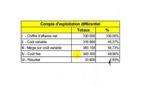 Comptabilité Analytique S3 partie 26 quot le coût partiel EP5  Exercice coût variable quot [upl. by Tannenwald63]