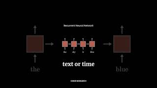 How Recurrent Neural Networks Actually Work AI Explained ai machinelearning codemonarch [upl. by Filip]