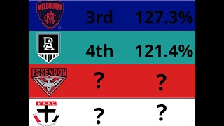 2022 AFL ladder predictions and finals [upl. by Cos]