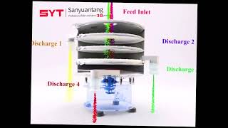 Liquid sieving and powder granules vibratory screen separation [upl. by Gaspar]