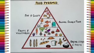 Balanced Diet Chart Drawing  Food Pyramid Drawing [upl. by Yenruogis]