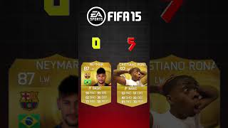 Ronaldo vs Neymar in FIFA OMG😱🔥 [upl. by Aicirtel79]