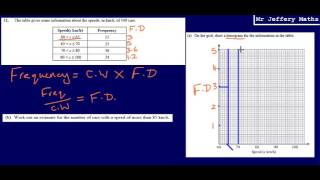 Histograms GCSE Maths  Edexcel Practice Tests Set 2  1H  Question 11 [upl. by Cowan916]