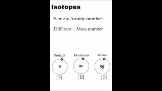 Isotopes isobars  isotones isoelectronic chemistrywithsoumya isotopes isobars isoelectronic [upl. by Nylesoj479]