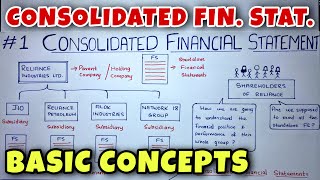 1 Consolidated Financial Statements Holding Company  Basic Concepts  CA INTER By Saheb Academy [upl. by Ytomit]