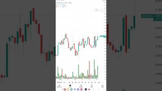 MASTEK STOCK TECHNICAL ANALYSIS stockmarketanalysis stockmarketindia financialanalysis bitcoin [upl. by Ahsinehs]