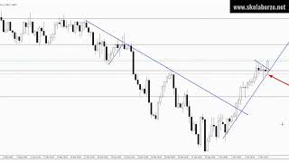 EURNZD obrt pre ciljne cene 67 pipseva profita [upl. by Aleahpar]