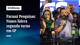 Nunes lidera segundo turno em SP com 528 Boulos tem 39 [upl. by Nahtnanhoj]