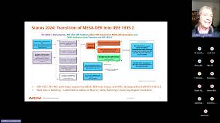 2024 Workshop 1  Overview of IEEE 18152 DER Profile of DNP3 Meeting the IEEE 1547 Requirements [upl. by Ordnassela434]