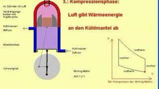 Stirlingmotor [upl. by Yhtommit]