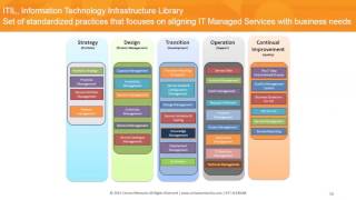 Making Sense of Managed Services [upl. by Ivets]