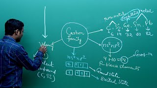 NEET Chemistry  Group 14 Carbon Family  Theory amp Problem Solving  In English  Misostudy [upl. by Cristionna]