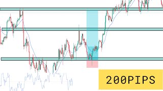 Key Levels Strategy Blueprint No Trader Will Show You This [upl. by Rosena]