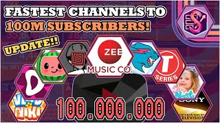 The FASTEST Channels to hit 100 MILLION Subscribers UPDATE [upl. by Radford]