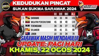 UPDATE KEDUDUKAN PINGAT SUKMA SARAWAK 2024  Khamis 22 Ogos 2024 Pagi Hari [upl. by Eulaliah]