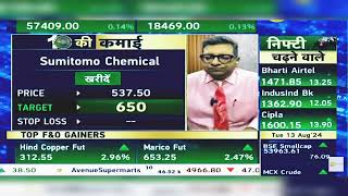 Sumitomo Chemicals Share News Today  Sumitomo Chemicals Latest News Today  13th August 2024 [upl. by Zebapda]