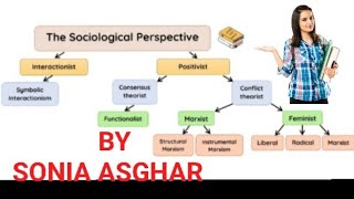 Sociological Perspective  Structural Functionalism  Conflict Theory  Symbolic Interactionism [upl. by Gefen]