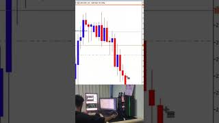 H4 setup forex trading forextrading hiphop cryptocurrency forexlifestyle trader valetax [upl. by Enaujed]