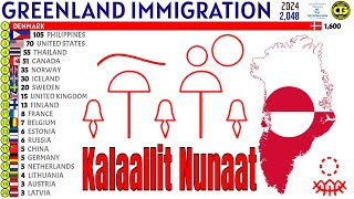 Largest Immigrant Groups in GREENLAND [upl. by Hsirehc]