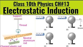 Class 10thPhysics Unit 13  ELECTROSTATICSElectrostatic Inductionlec02 HindiUrduforyou [upl. by Eelana]