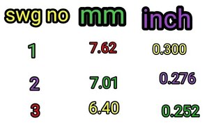 Conversion table SWG to mminch [upl. by Oberheim]