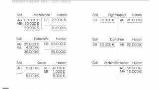 07 Abschluss der Bestandskonten [upl. by Tatianas]