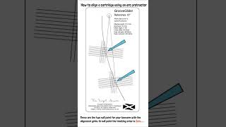 How to align a phono cartridge with an arc protractor [upl. by Nanahs]