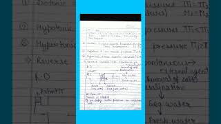 Osmotic pressure  Chapter 2 Solution class12 physicalchemistry handwrittennotes [upl. by Kalindi654]