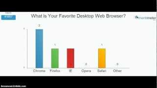 Mentimeter Live Result Demo [upl. by Maleen947]